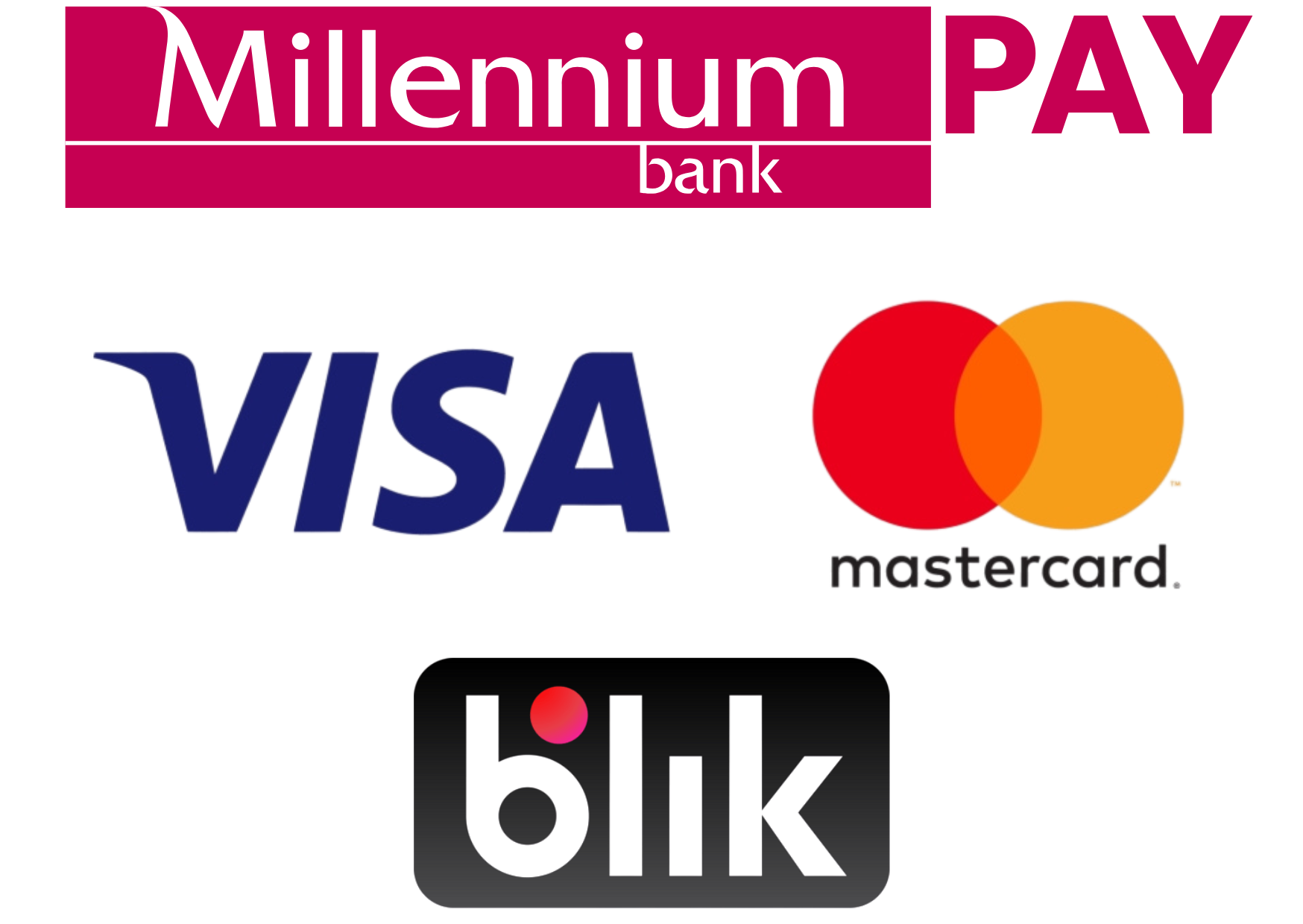 Dostępne formy płatności